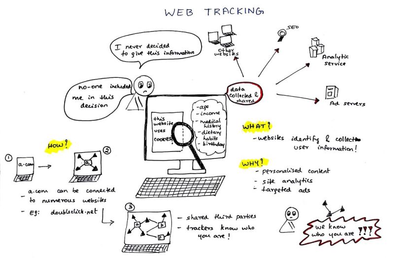 web-tracking-blog-overview-full